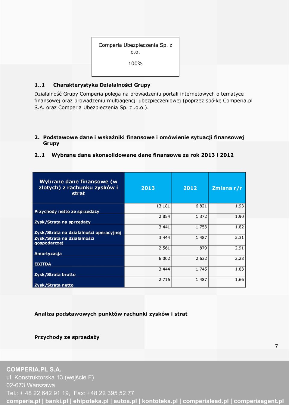 Comperia.pl S.A. oraz Comperia Ubezpieczenia Sp. z.o.o.). 2. Podstawowe dane i wskaźniki finansowe i omówienie sytuacji finansowej Grupy 2.