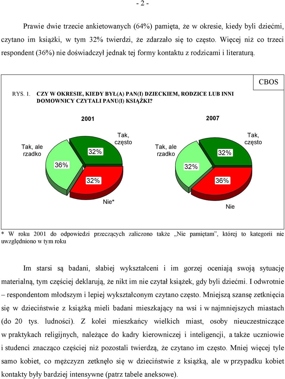 CZY W OKRESIE, KIEDY BYŁ(A) PAN(I) DZIECKIEM, RODZICE LUB INNI DOMOWNICY CZYTALI PANU(I) KSIĄŻKI?