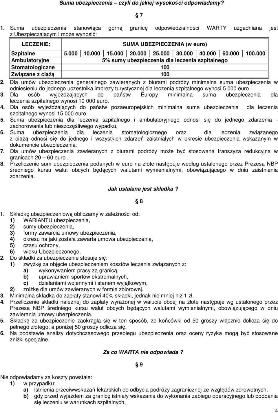 000 30.000 40.000 60.000 100.000 Ambulatoryjne 5% sumy ubezpieczenia dla leczenia szpitalnego Stomatologiczne 100 Związane z ciąŝą 100 2.