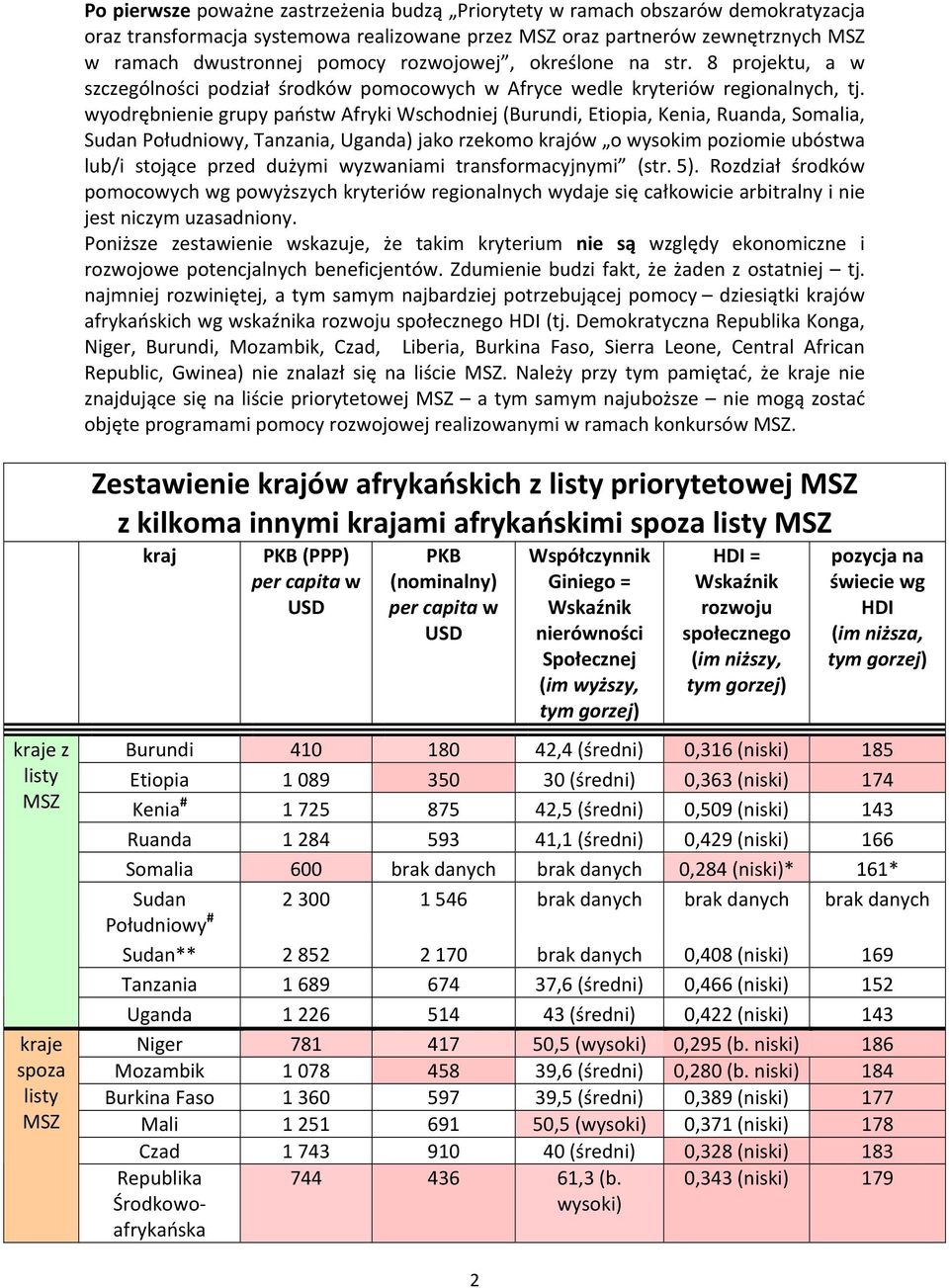 wyodrębnienie grupy państw Afryki Wschodniej (Burundi, Etiopia, Kenia, Ruanda, Somalia, Sudan Południowy, Tanzania, Uganda) jako rzekomo krajów o wysokim poziomie ubóstwa lub/i stojące przed dużymi