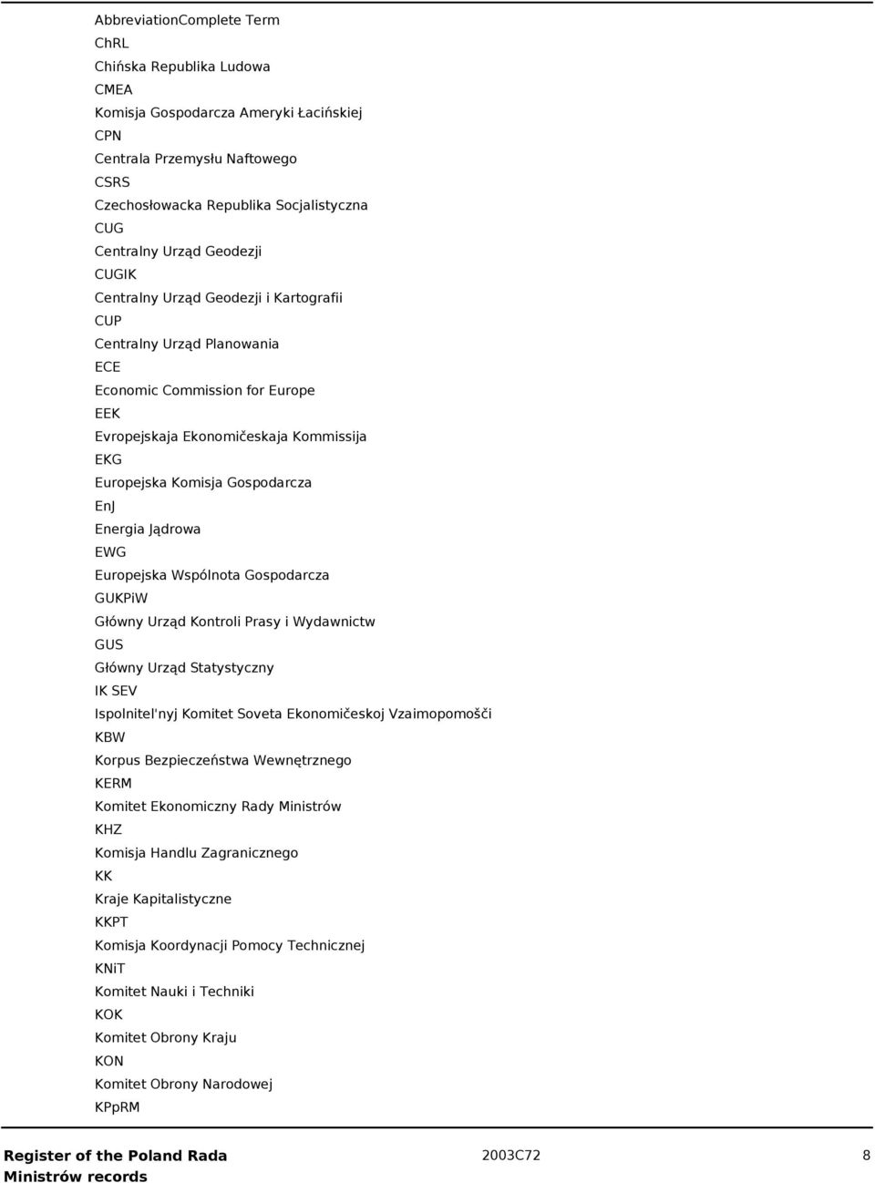 EnJ Energia Jądrowa EWG Europejska Wspólnota Gospodarcza GUKPiW Główny Urząd Kontroli Prasy i Wydawnictw GUS Główny Urząd Statystyczny IK SEV Ispolnitel'nyj Komitet Soveta Ekonomičeskoj Vzaimopomošči