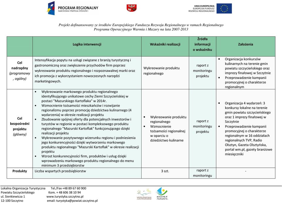 Wykreowanie markowego produktu regionalnego identyfikującego unikatowe cechy Ziemi Szczycieńskiej w postaci "Mazurskiego Kartoflaka" w 2014r.