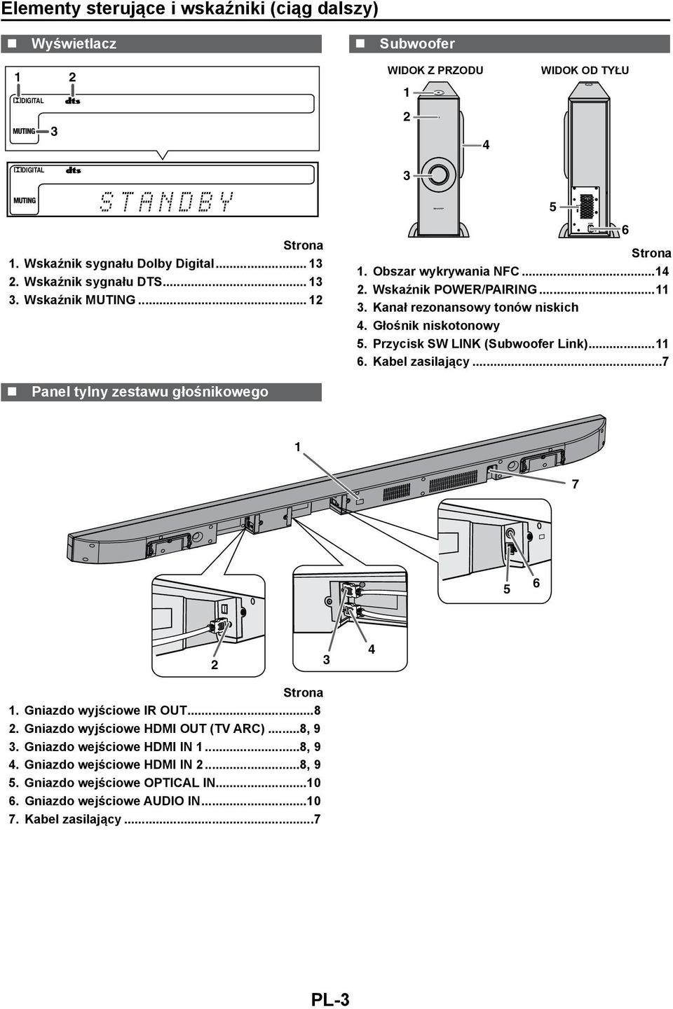 Przycisk SW LINK (Subwoofer Link)...11 6. Kabel zasilający...7 5 6 Panel tylny zestawu głośnikowego 1 7 5 6 2 3 4 Strona 1. Gniazdo wyjściowe IR OUT...8 2.