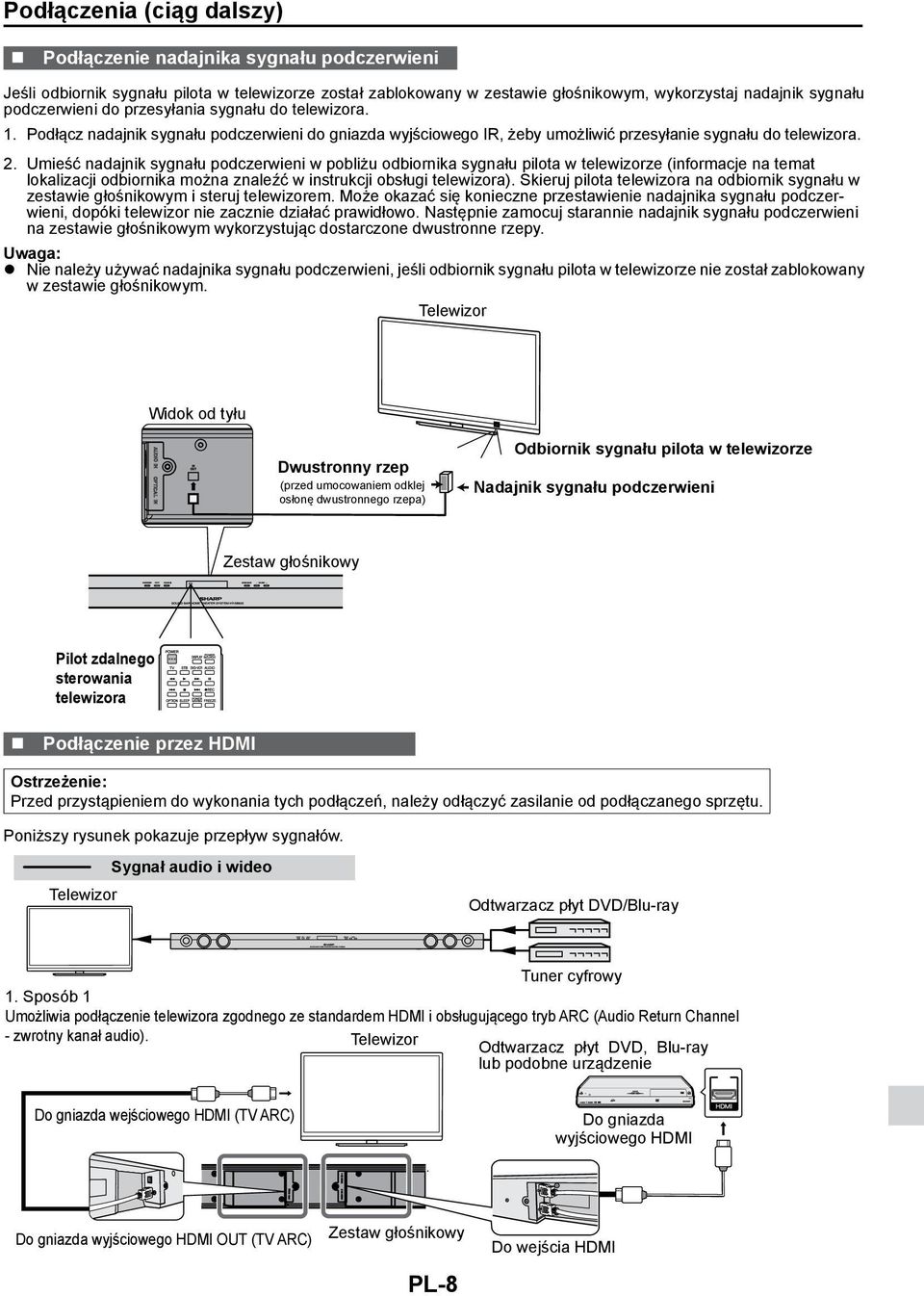 Umieść nadajnik sygnału podczerwieni w pobliżu odbiornika sygnału pilota w telewizorze (informacje na temat lokalizacji odbiornika można znaleźć w instrukcji obsługi telewizora).