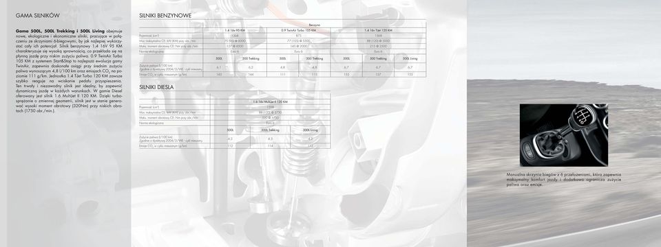9 TwinAir Turbo 105 KM z systemem Start&Stop to najlepsza ewolucja gamy TwinAir, zapewnia doskonałe osiągi przy średnim zużyciu paliwa wynoszącym 4,8 l/100 km oraz emisjach CO 2 na poziomie 111 g/km.