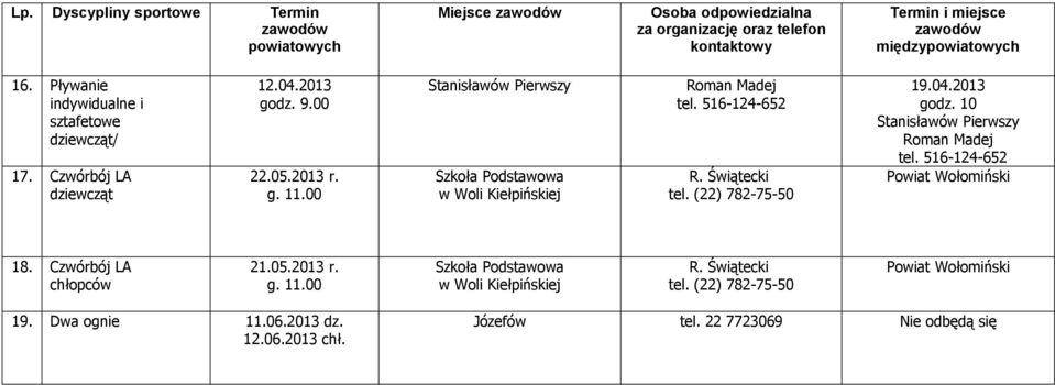 10 Powiat Wołomiński 18. Czwórbój LA 21.05.2013 r. g. 11.00 w Woli Kiełpińskiej tel.