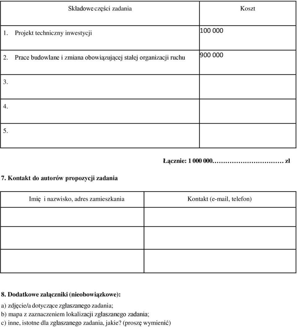 Kontakt do autorów propozycji zadania Łącznie: 1 000 000 zł Imię i nazwisko, adres zamieszkania Kontakt (e-mail, telefon)