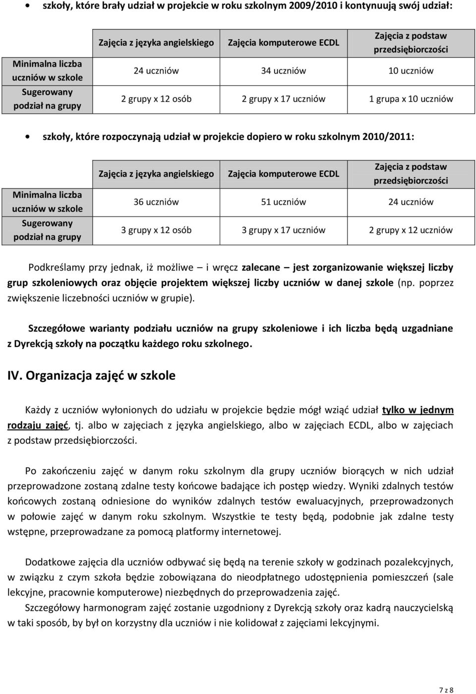 dopiero w roku szkolnym 2010/2011: Minimalna liczba uczniów w szkole Sugerowany podział na grupy Zajęcia z języka angielskiego Zajęcia komputerowe ECDL Zajęcia z podstaw przedsiębiorczości 36 uczniów