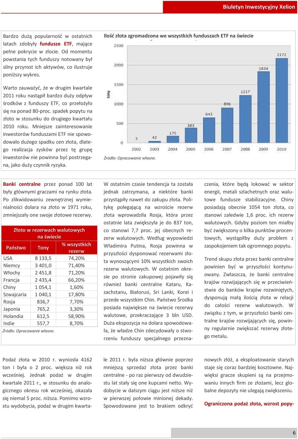 Warto zauważyć, że w drugim kwartale 2011 roku nastąpił bardzo duży odpływ środków z funduszy ETF, co przełożyło się na ponad 80-proc. spadek popytu na złoto w stosunku do drugiego kwartału 2010 roku.