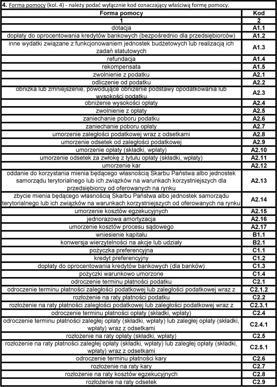 3 refundacja A1.4 rekompensata A1.5 zwol z podatku A2.1 odlicze od podatku A2.2 obniżka lub zmjsze, powodujące obniże podstawy opodatkowania lub wysokości podatku A2.3 obniże wysokości opłaty A2.