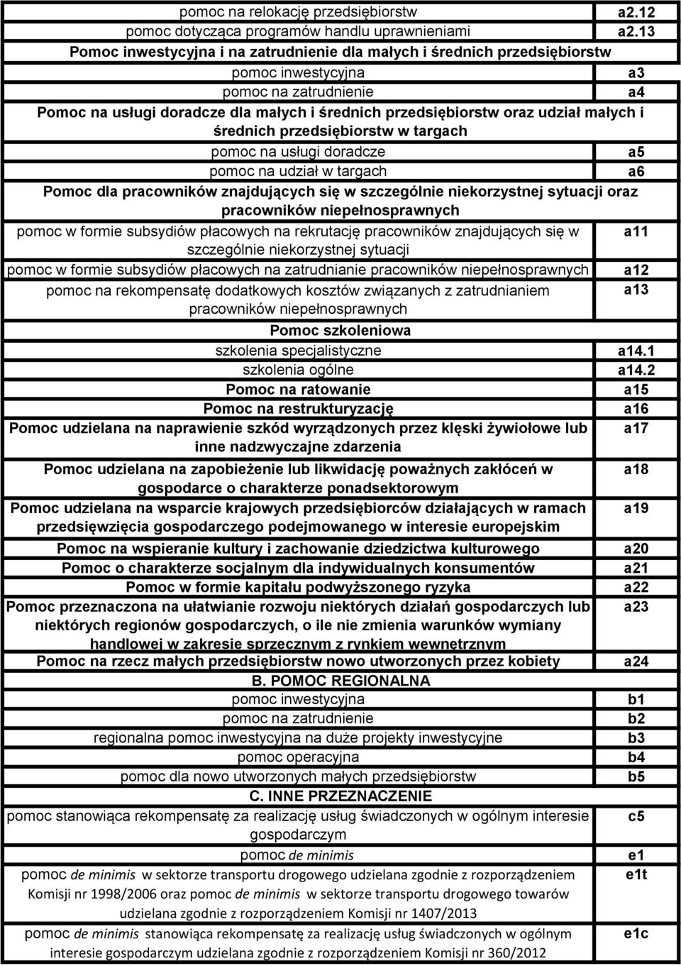 średnich przedsiębiorstw w targach pomoc na usługi doradcze a5 pomoc na udział w targach a6 Pomoc dla pracowników znajdujących się w szczegól korzystnej sytuacji oraz pracowników pełnosprawnych pomoc