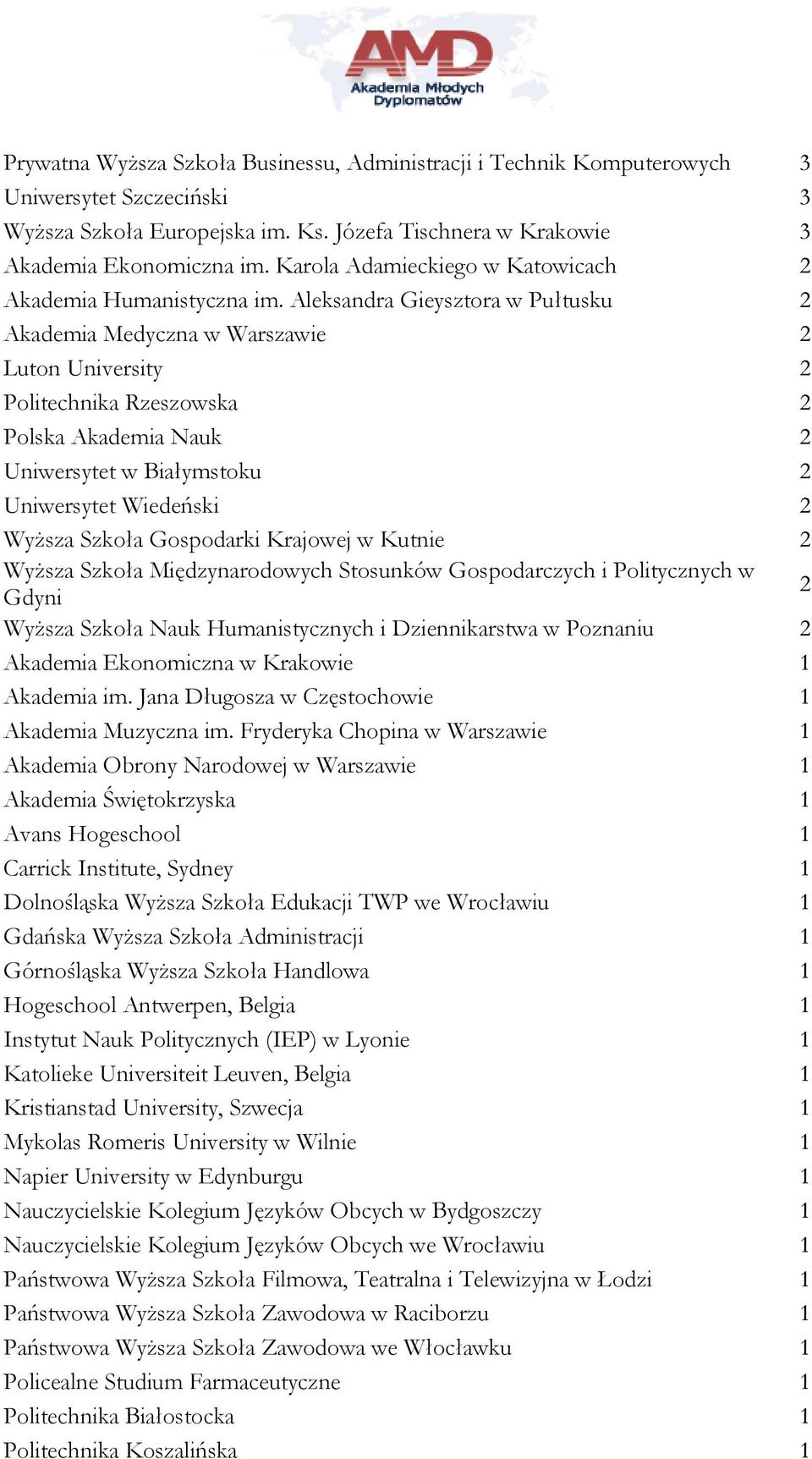 Aleksandra Gieysztora w Pułtusku 2 Akademia Medyczna w Warszawie 2 Luton University 2 Politechnika Rzeszowska 2 Polska Akademia Nauk 2 Uniwersytet w Białymstoku 2 Uniwersytet Wiedeński 2 Wyższa