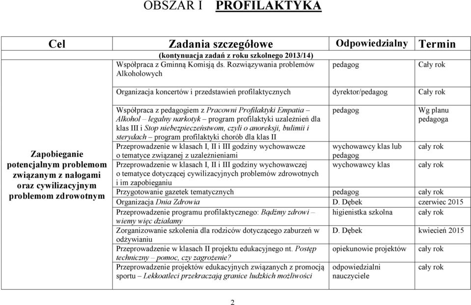 problemom zdrowotnym Współpraca z iem z Pracowni Profilaktyki Empatia Alkohol legalny narkotyk program profilaktyki uzależnień dla klas III i Stop niebezpieczeństwom, czyli o anoreksji, bulimii i