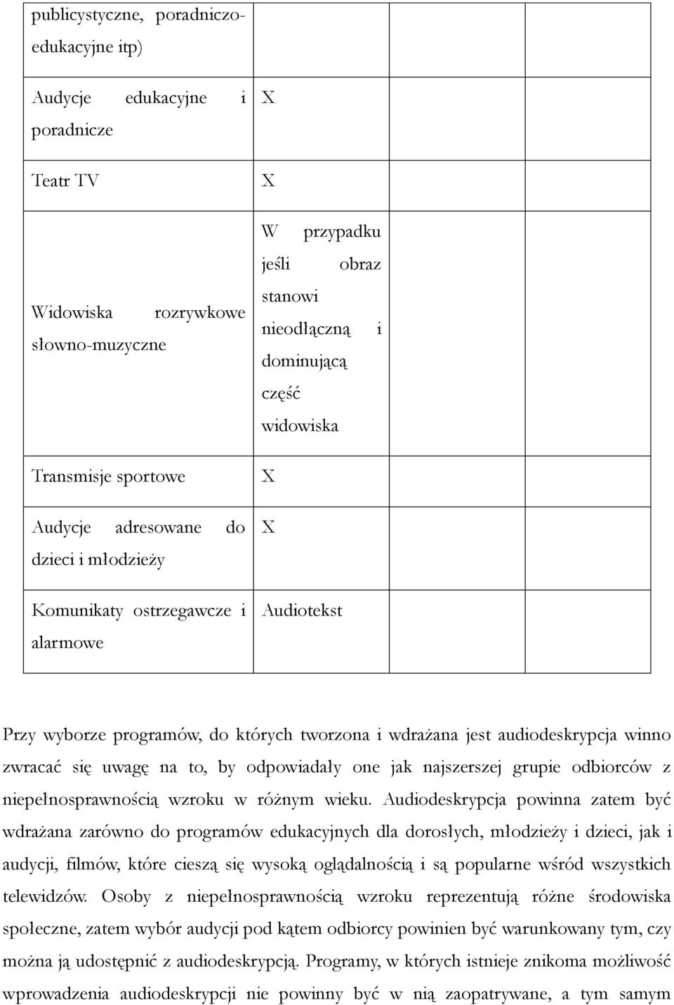 się uwagę na to, by odpowiadały one jak najszerszej grupie odbiorców z niepełnosprawnością wzroku w różnym wieku.