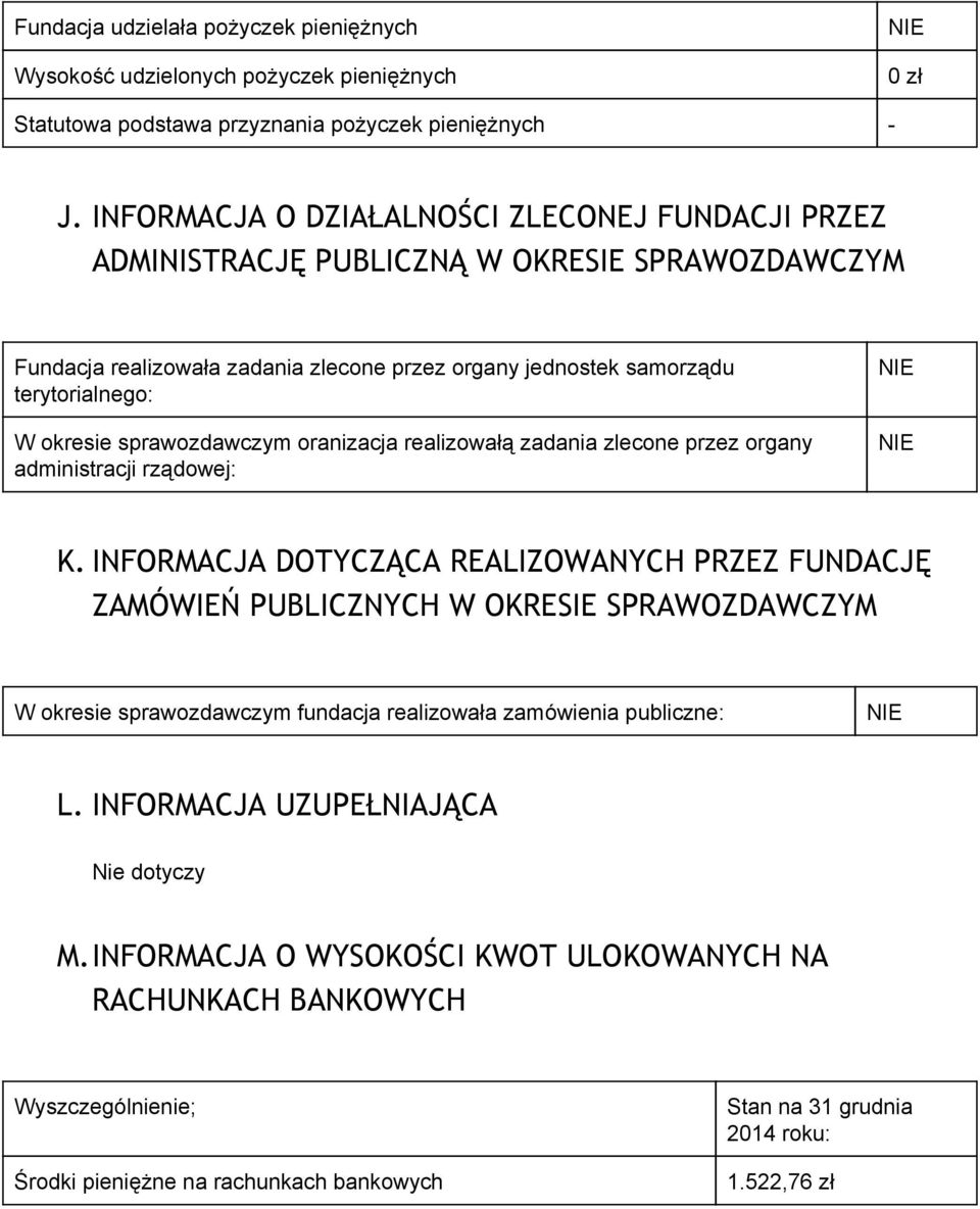 sprawozdawczym oranizacja realizowałą zadania zlecone przez organy administracji rządowej: K.