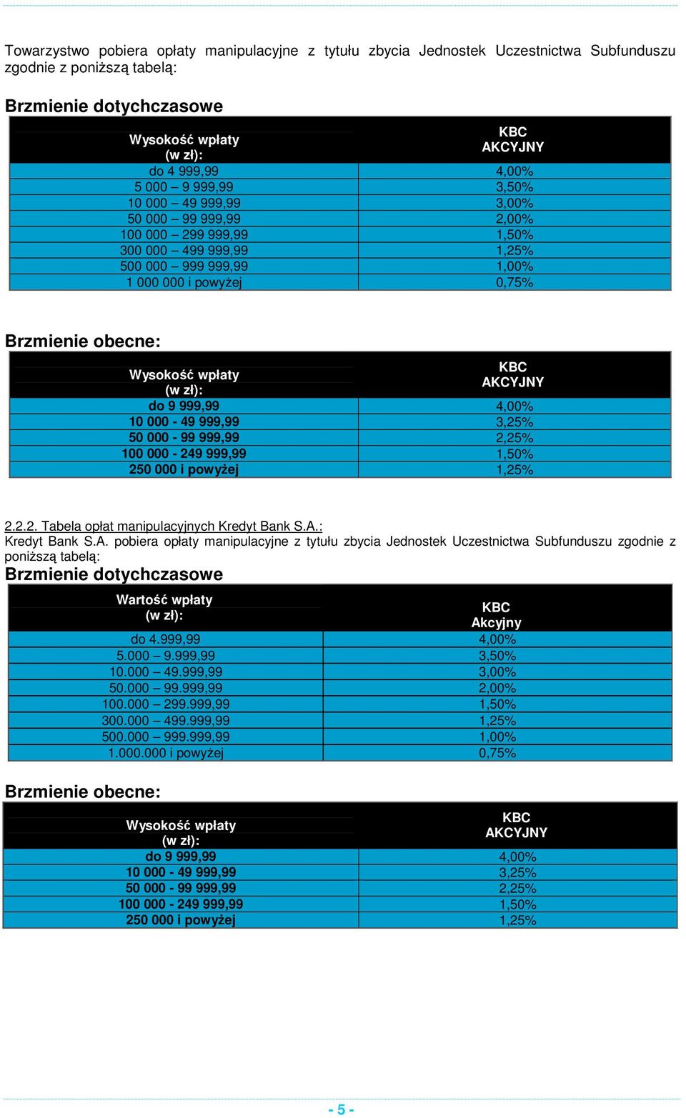 Akcyjny do 4.999,99 4,00% 5.000 9.999,99 3,50% 10.000 49.999,99 3,00% 50.000 99.999,99 2,00% 100.000 299.999,99 1,50% 300.000 499.999,99 1,25% 500.