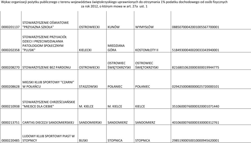 POŁAŃCU STASZOWSKI POŁANIEC POŁANIEC 02942500080000025720000101 0000210938 STOWARZYSZENIE CHRZEŚCIJAŃSKIE "MIEJSCE DLA CIEBIE" M. KIELCE M.