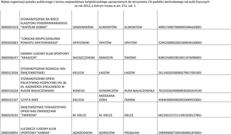 ROZWOJU WSI EJ KIELECKI ŁAGÓW ŁAGÓW 26114020200000279017001001 STOWARZYSZENIE OPIEKI PALIATYWNO-HOSPICYJNEJ IM. BŁ. KS.