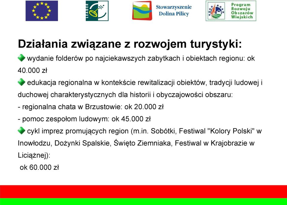 obyczajowości obszaru: - regionalna chata w Brzustowie: ok 20.000 zł - pomoc zespołom ludowym: ok 45.