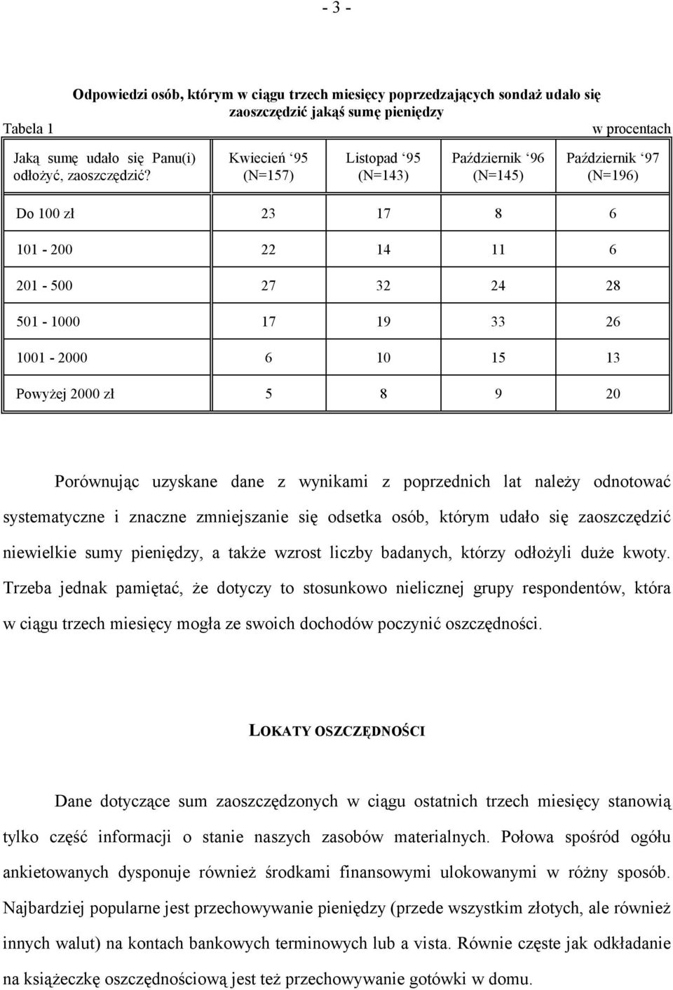 uzyskane dane z wynikami z poprzednich lat należy odnotować systematyczne i znaczne zmniejszanie się odsetka osób, którym udało się zaoszczędzić niewielkie sumy pieniędzy, a także wzrost liczby