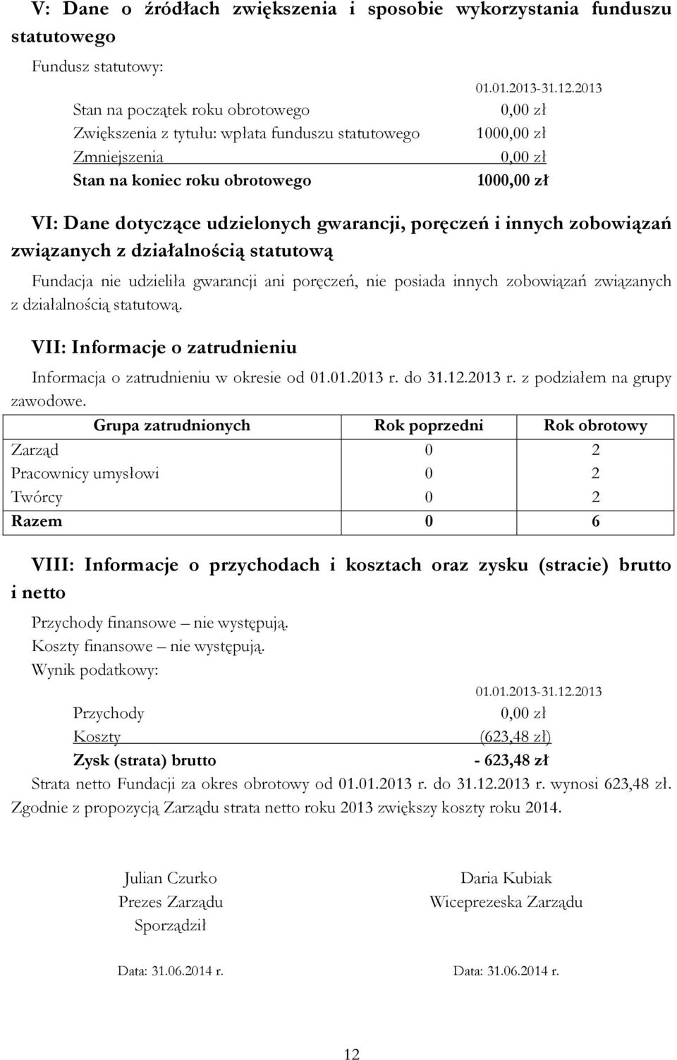 2013 100 100 VI: Dane dotyczące udzielonych gwarancji, poręczeń i innych zobowiązań związanych z działalnością statutową Fundacja nie udzieliła gwarancji ani poręczeń, nie posiada innych zobowiązań