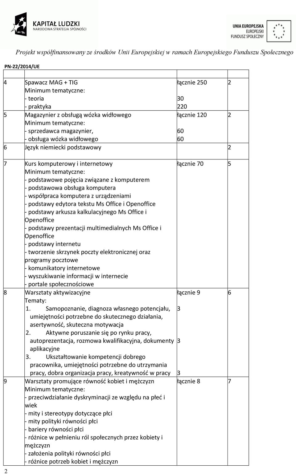 podstawy arkusza kalkulacyjnego Ms Office i Openoffice podstawy prezentacji multimedialnych Ms Office i Openoffice podstawy internetu tworzenie skrzynek poczty elektronicznej oraz programy pocztowe