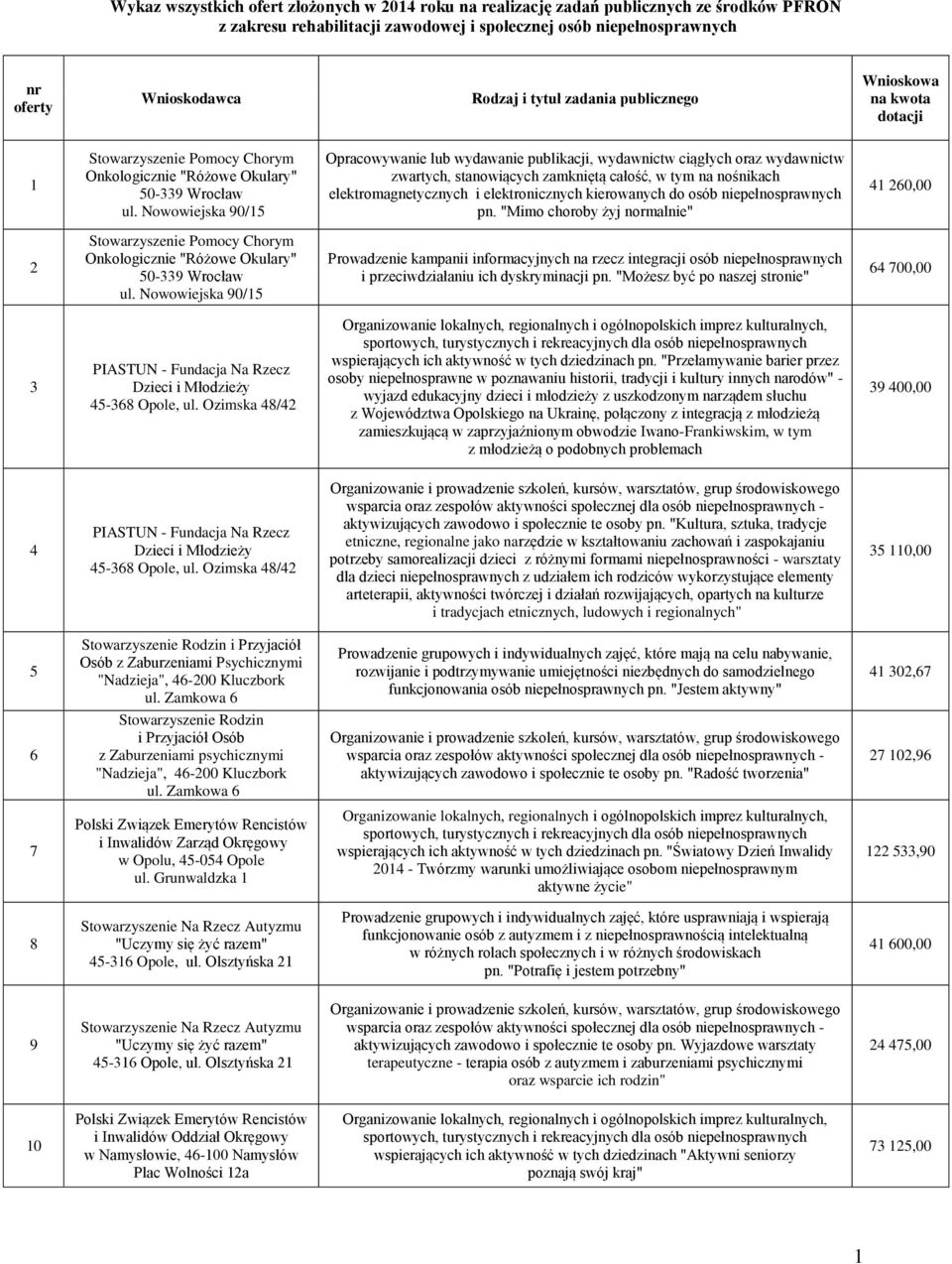 Nowowiejska 90/15 Opracowywanie lub wydawanie publikacji, wydawnictw ciągłych oraz wydawnictw zwartych, stanowiących zamkniętą całość, w tym na nośnikach elektromagnetycznych i elektronicznych