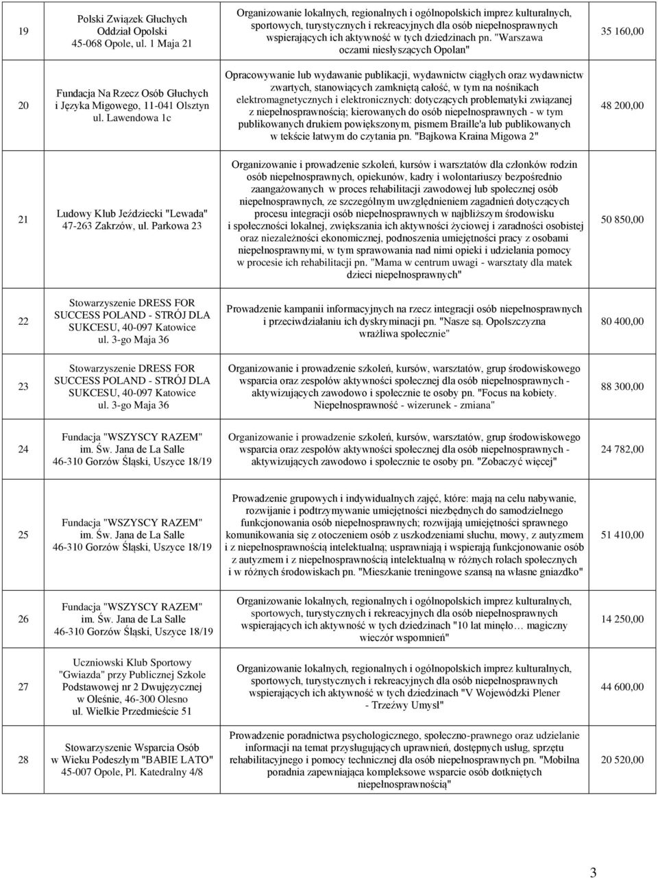 Lawendowa 1c Opracowywanie lub wydawanie publikacji, wydawnictw ciągłych oraz wydawnictw zwartych, stanowiących zamkniętą całość, w tym na nośnikach elektromagnetycznych i elektronicznych: