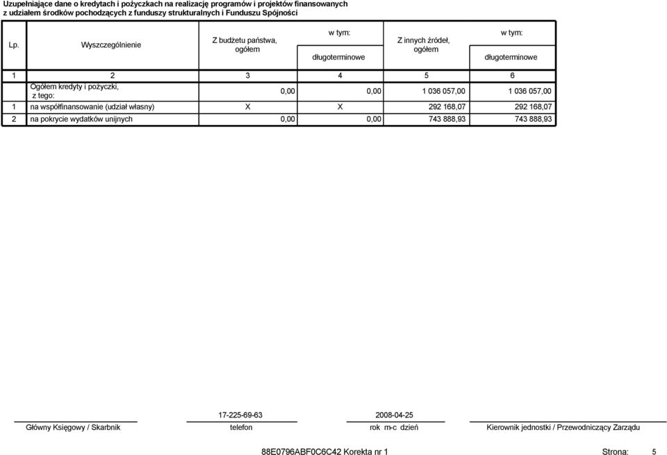 Wyszczególnienie Z budżetu państwa, w tym: długoterminowe Z innych źródeł, w tym: długoterminowe 1 2 3 4 5 6 Ogółem
