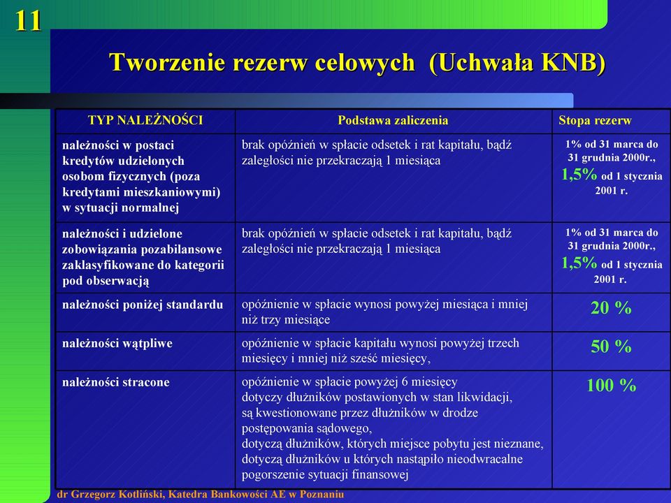 należności i udzielone zobowiązania pozabilansowe zaklasyfikowane do kategorii pod obserwacją należności poniżej standardu należności wątpliwe należności stracone brak opóźnień w spłacie odsetek i