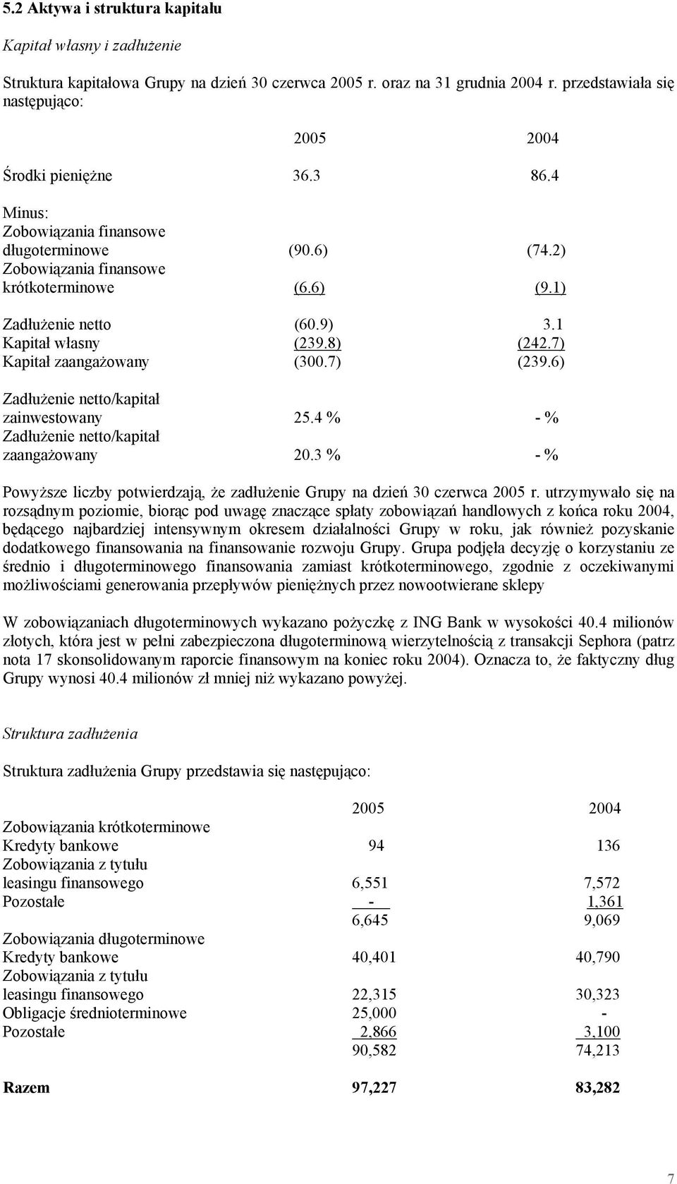 9) 3.1 Kapitał własny (239.8) (242.7) Kapitał zaangażowany (300.7) (239.6) Zadłużenie netto/kapitał zainwestowany 25.4 % - % Zadłużenie netto/kapitał zaangażowany 20.