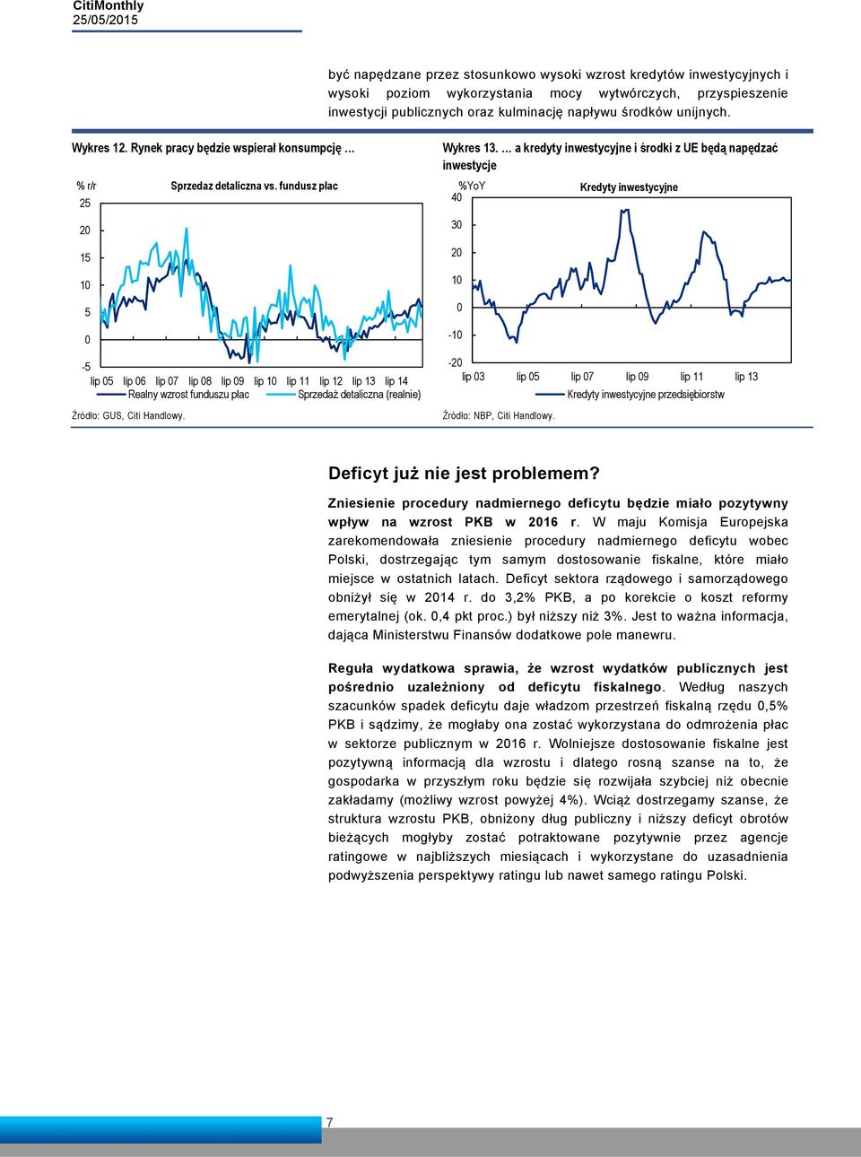 fundusz płac 25 2 15 1 5-5 lip 5 lip 6 lip 7 lip 8 lip 9 lip 1 lip 11 lip 12 lip 13 lip 14 Realny wzrost funduszu płac Sprzedaż detaliczna (realnie) Źródło: GUS, Citi Handlowy. Wykres 13.
