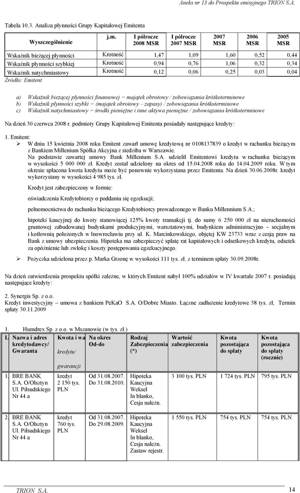 I półrocze 2008 I półrocze 2007 2007 2006 2005 Wskaźnik bieŝącej płynności Krotność 1,47 1,09 1,60 0,52 0,44 Wskaźnik płynności szybkiej Krotność 0,94 0,76 1,06 0,32 0,34 Wskaźnik natychmiastowy