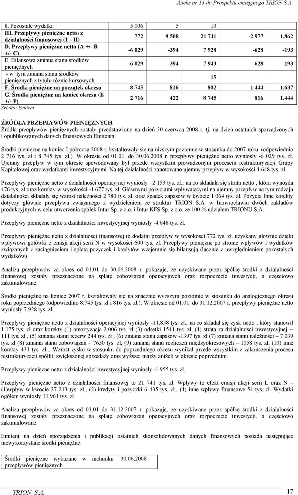 637 G. Środki pienięŝne na koniec okresu (E +/- F) 2 716 422 8 745 816 1.444 ŹRÓDŁA PRZEPŁYWÓW PIENIĘśNYCH Źródła przepływów pienięŝnych zostały przedstawione na dzień 30 czerwca 2008 r. tj.