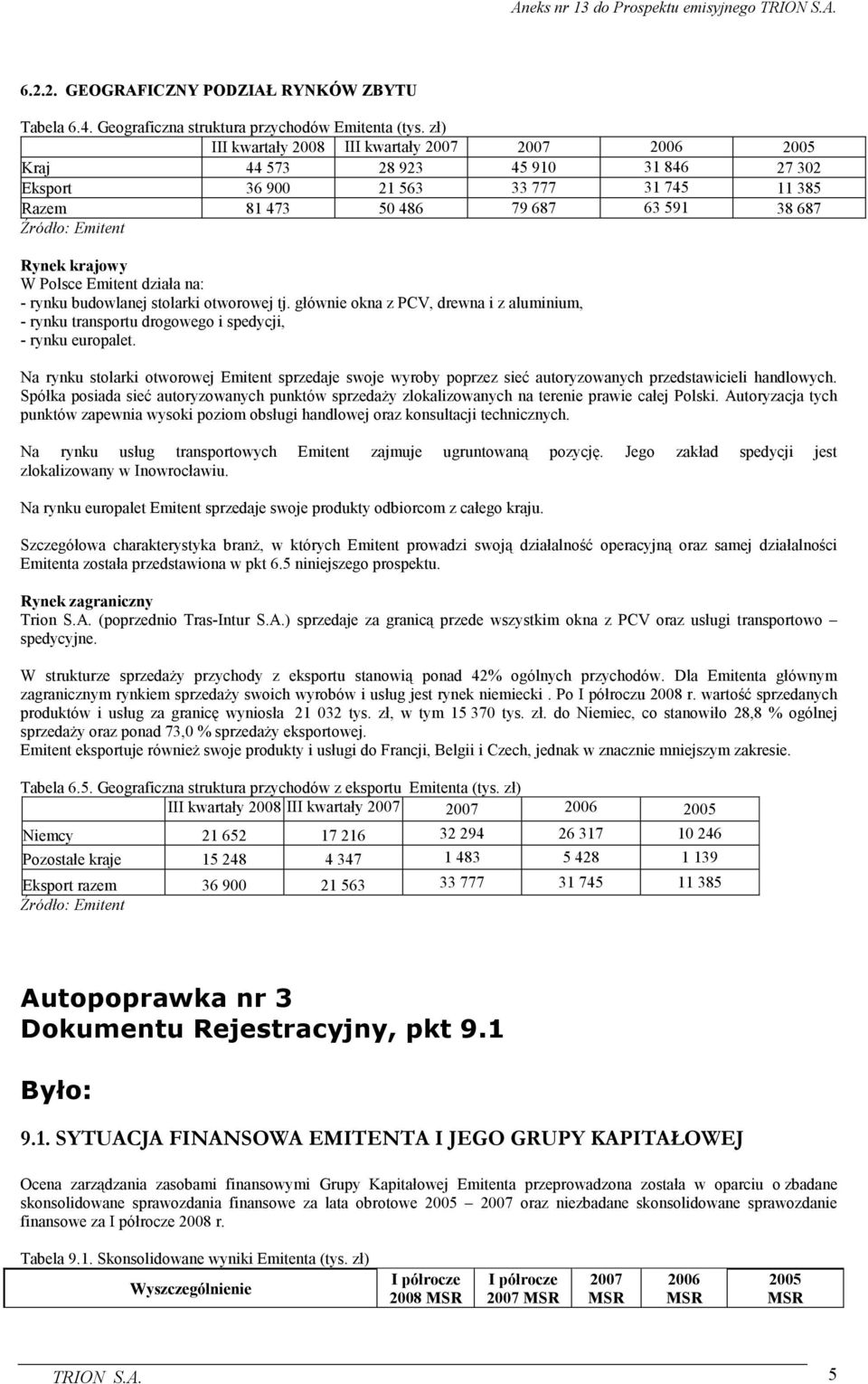 Polsce Emitent działa na: - rynku budowlanej stolarki otworowej tj. głównie okna z PCV, drewna i z aluminium, - rynku transportu drogowego i spedycji, - rynku europalet.