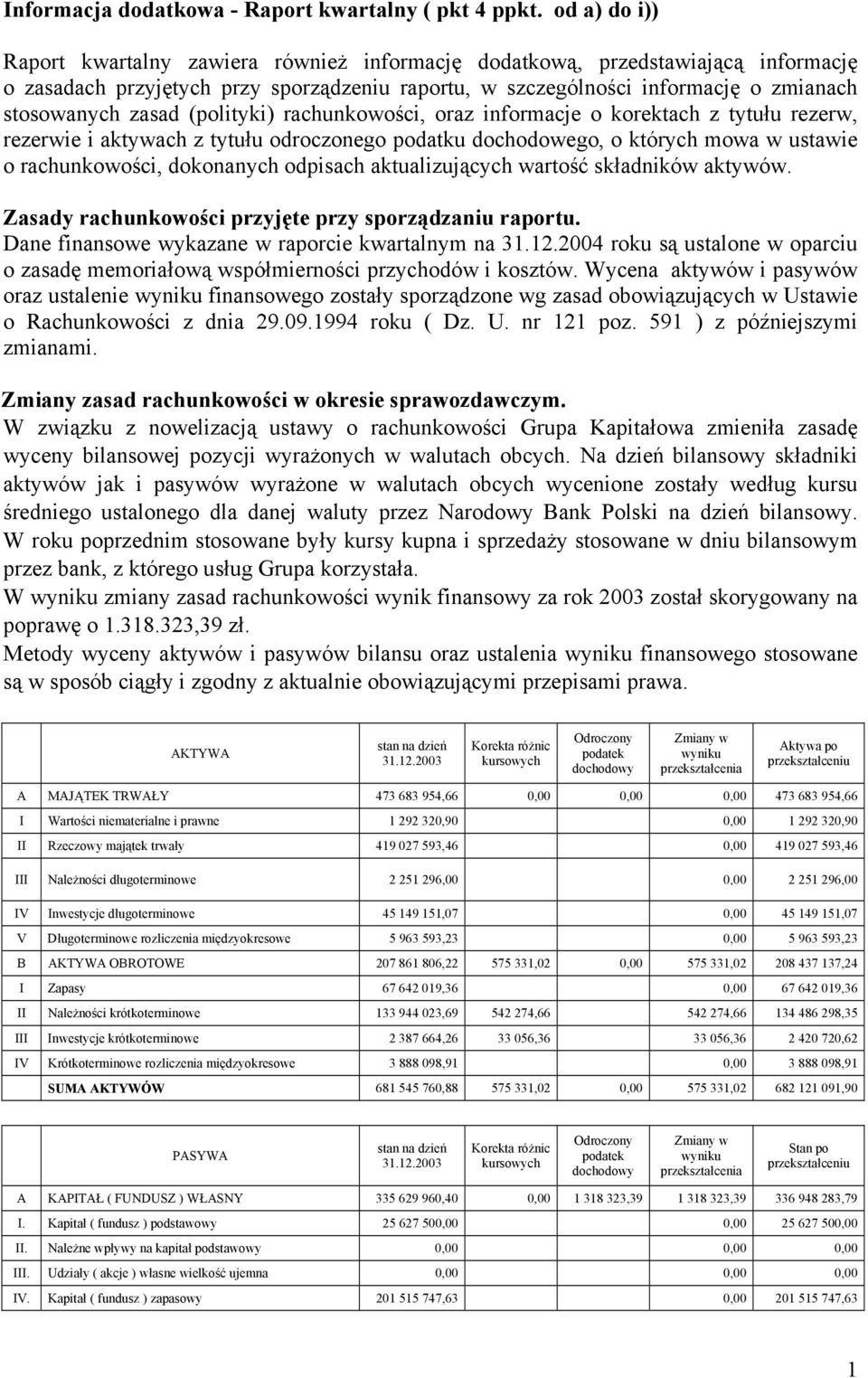 (polityki) rachunkowości, oraz informacje o korektach z tytułu rezerw, rezerwie i aktywach z tytułu odroczonego podatku dochodowego, o których mowa w ustawie o rachunkowości, dokonanych odpisach