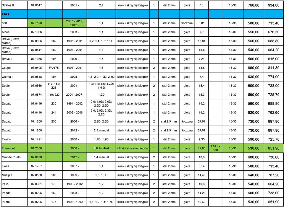 1066 2003-1,4 silnik i skrzynię biegów 1 stal 2 mm gięta 7,7 15-30 550,00 676,50 Bravo (Brava, Marea) Bravo (Brava, Marea) 07.