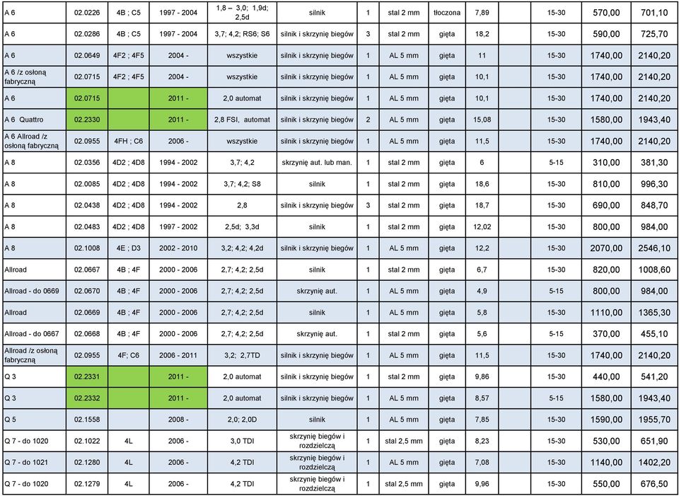 0649 4F2 ; 4F5 2004 - wszystkie silnik i skrzynię biegów 1 AL 5 mm gięta 11 15-30 1740,00 2140,20 A 6 /z osłoną fabryczną 02.