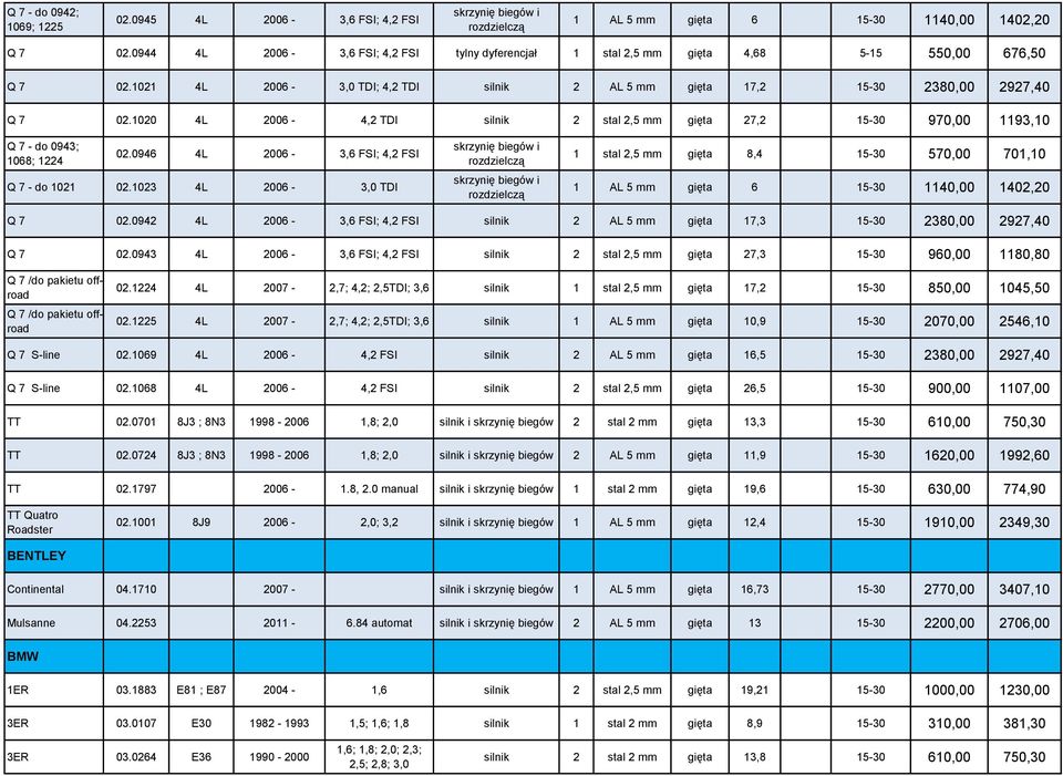 1020 4L 2006-4,2 TDI silnik 2 stal 2,5 mm gięta 27,2 15-30 970,00 1193,10 Q 7 - do 0943; 1068; 1224 02.0946 4L 2006-3,6 FSI; 4,2 FSI Q 7 - do 1021 02.