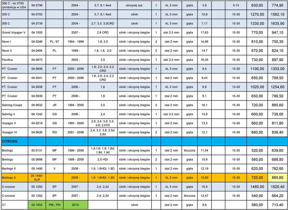 1505 2007-2,8 CRD silnik i skrzynię biegów 1 stal 2,5 mm gięta 17,63 15-30 770,00 947,10 Neon I 04.