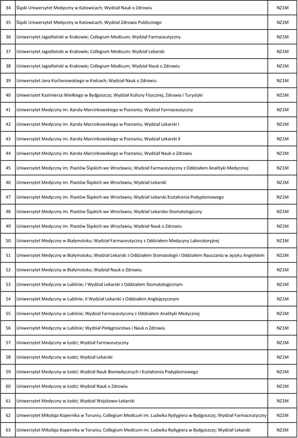 o Zdrowiu NZ1M 39 Uniwersytet Jana Kochanowskiego w Kielcach; Wydział Nauk o Zdrowiu NZ1M 40 Uniwersytet Kazimierza Wielkiego w Bydgoszczy; Wydział Kultury Fizycznej, Zdrowia i Turystyki NZ1M 41