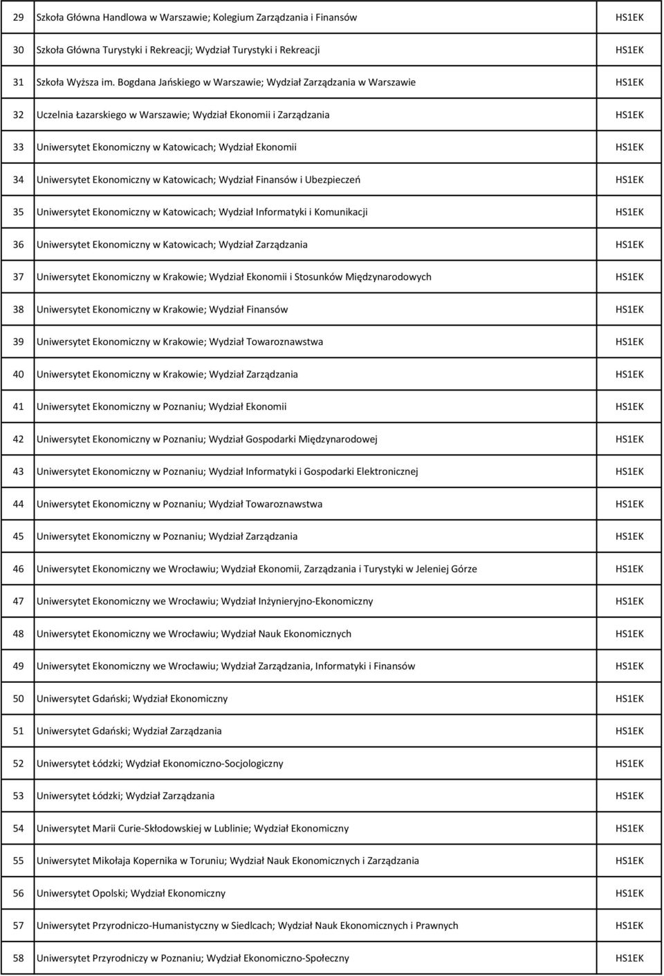 Ekonomii HS1EK 34 Uniwersytet Ekonomiczny w Katowicach; Wydział Finansów i Ubezpieczeń HS1EK 35 Uniwersytet Ekonomiczny w Katowicach; Wydział Informatyki i Komunikacji HS1EK 36 Uniwersytet