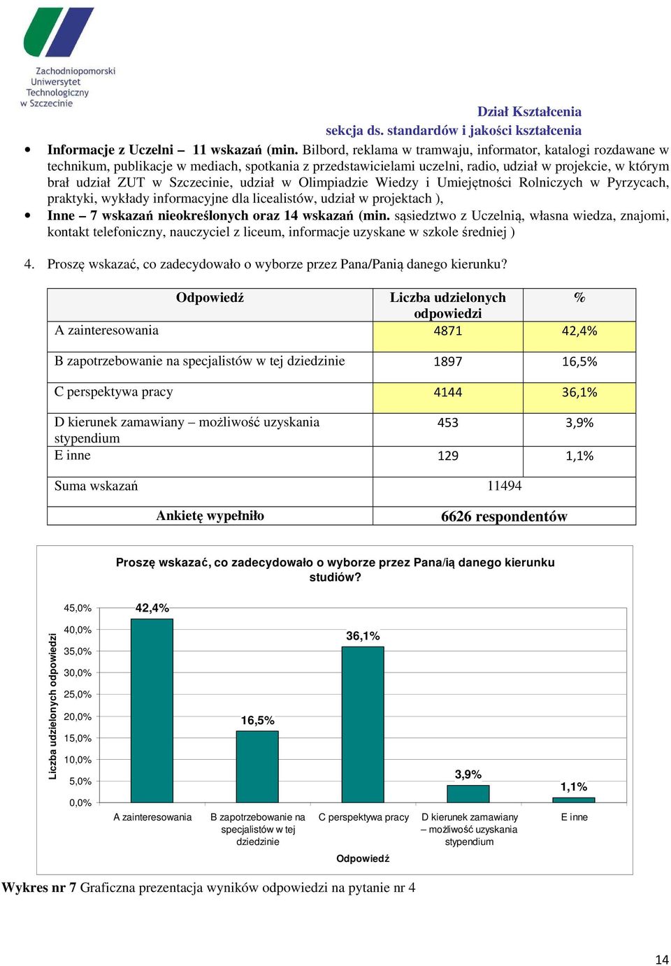 udział w Olimpiadzie Wiedzy i Umiejętności Rolniczych w Pyrzycach, praktyki, wykłady informacyjne dla licealistów, udział w projektach ), Inne 7 wskazań nieokreślonych oraz 14 wskazań (min.