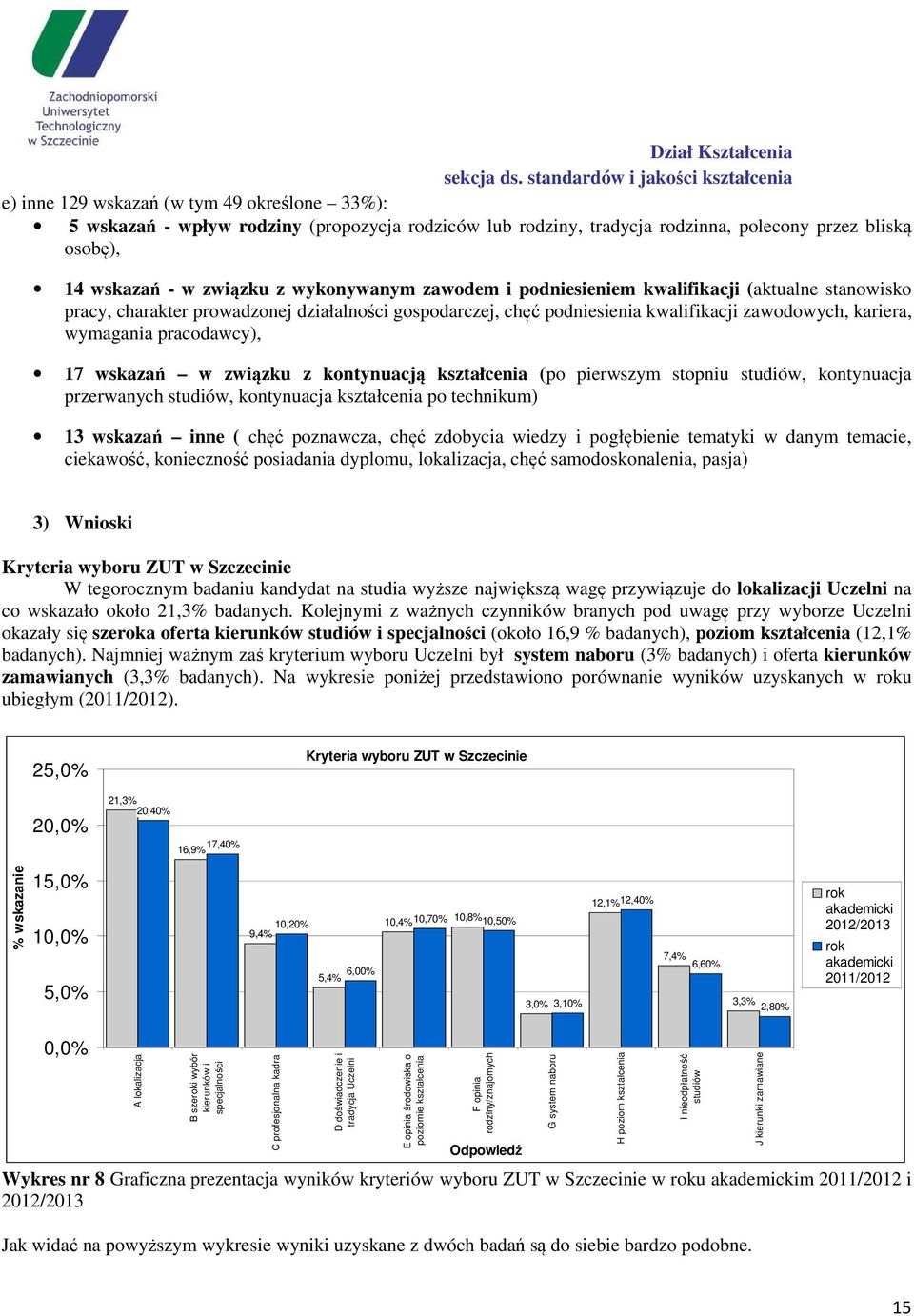 związku z kontynuacją kształcenia (po pierwszym stopniu studiów, kontynuacja przerwanych studiów, kontynuacja kształcenia po technikum) 13 wskazań inne ( chęć poznawcza, chęć zdobycia wiedzy i