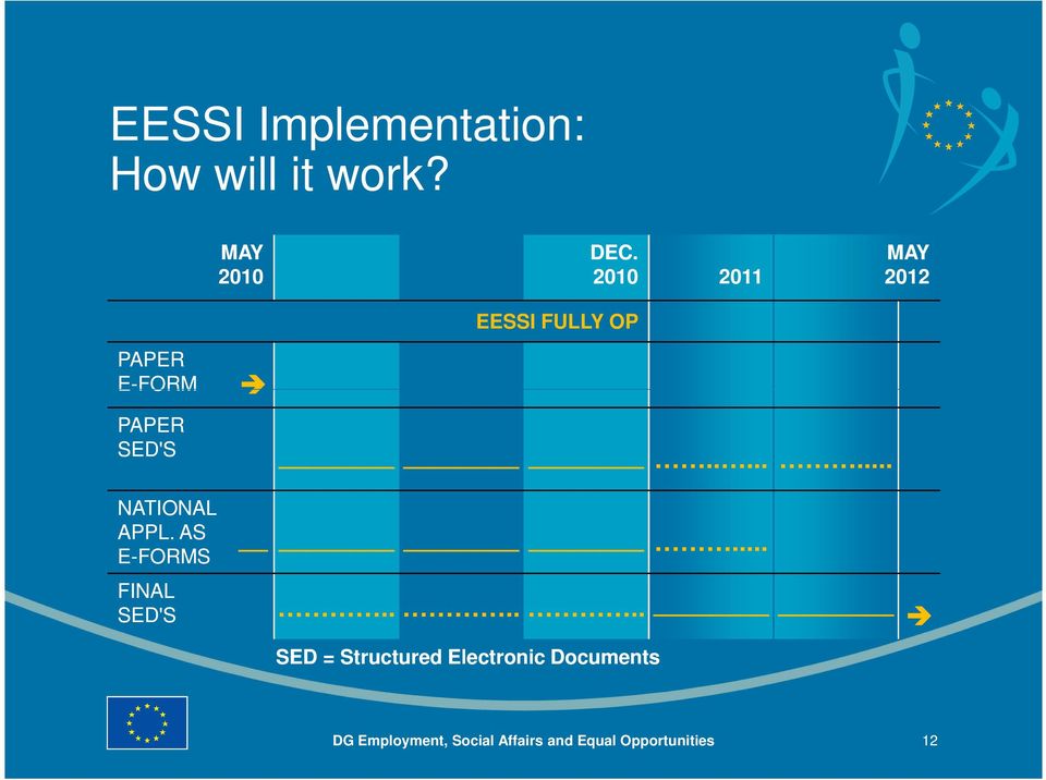 ....... NATIONAL APPL. AS E-FORMS FINAL SED'S.