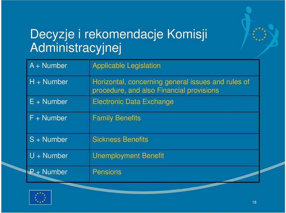 procedure, and also Financial provisions Electronic Data Exchange Family Benefits