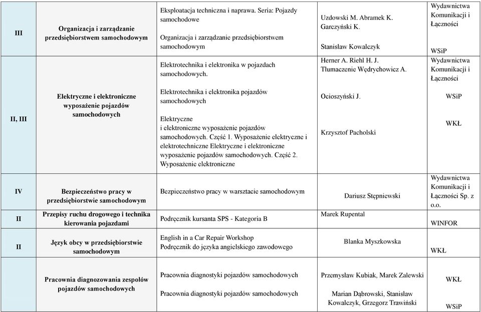 Stanisław Kowalczyk Herner A. Riehl H. J. Tłumaczenie Wędrychowicz A.