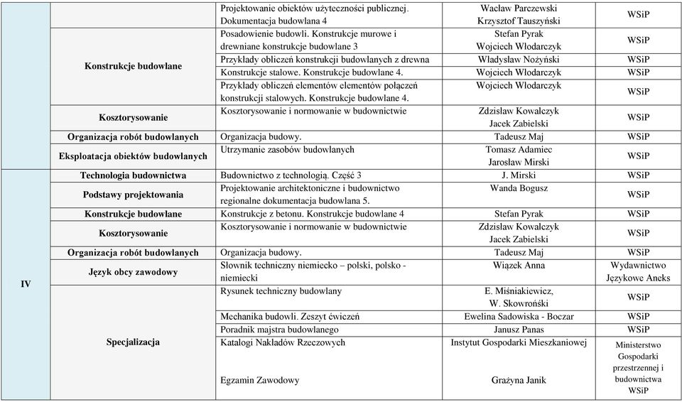 stalowe. Konstrukcje budowlane 4. Wojciech Włodarczyk Przykłady obliczeń elementów elementów połączeń Wojciech Włodarczyk konstrukcji stalowych. Konstrukcje budowlane 4. Kosztorysowanie Kosztorysowanie i normowanie w budownictwie Zdzisław Kowalczyk Jacek Zabielski Organizacja robót budowlanych Organizacja budowy.