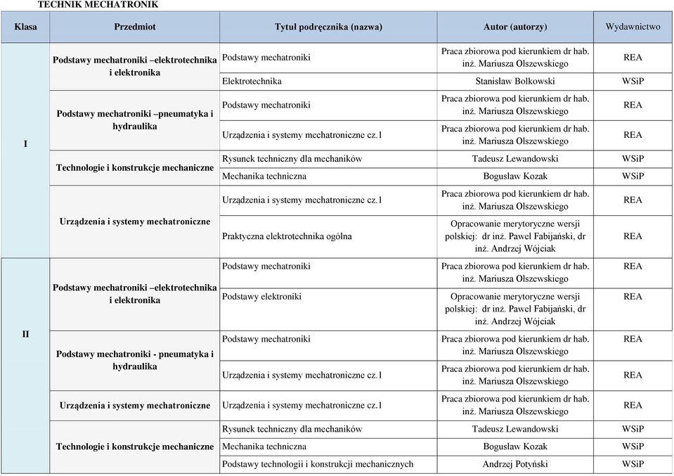 mechatroniczne Technologie i konstrukcje mechaniczne Podstawy mechatroniki Elektrotechnika Stanisław Bolkowski Podstawy mechatroniki Urządzenia i systemy mechatroniczne cz.