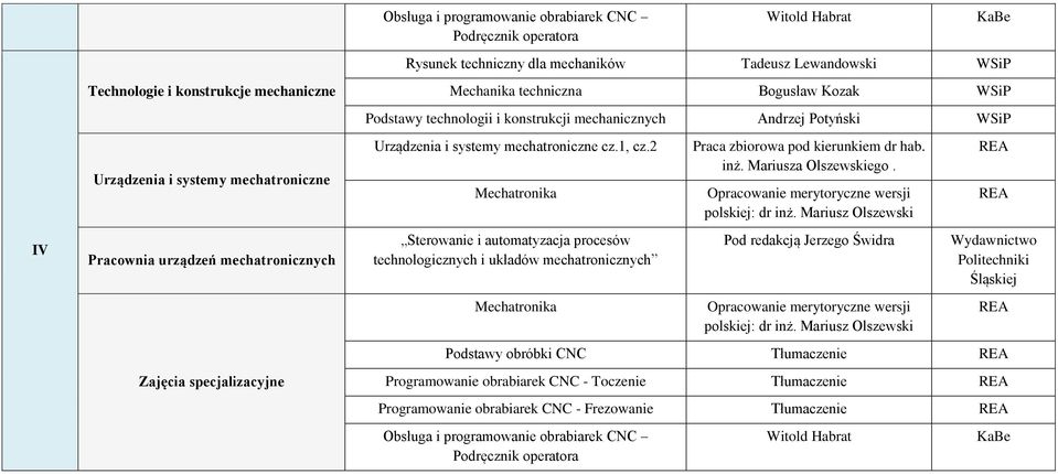 automatyzacja procesów technologicznych i układów mechatronicznych Mechatronika. polskiej: dr inż. Mariusz Olszewski Pod redakcją Jerzego Świdra polskiej: dr inż.